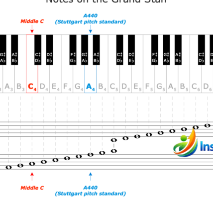 scientific pitch notation