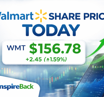 walmart share price